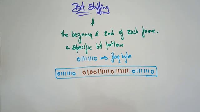Framing in data link layer | Bit Stuffing | Design Issues | Part-3/4 смотреть онлайн