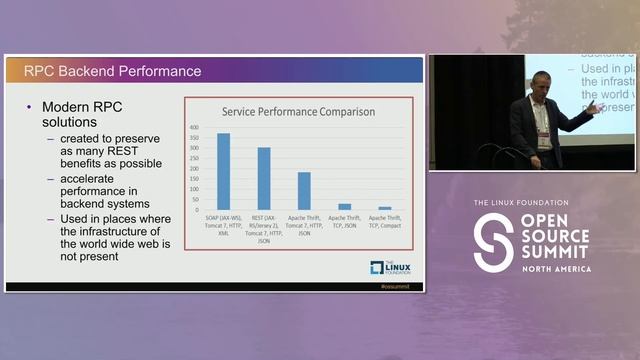 Choosing the Right Technology for your API - Randy Abernethy, RX-M LLC смотреть онлайн
