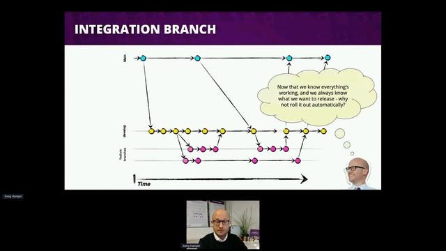 Continuous Integration What it is and What it is not смотреть онлайн