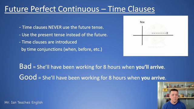 Future Perfect Continuous - Learn English Grammar - Verb Tense 12 of 12 смотреть онлайн