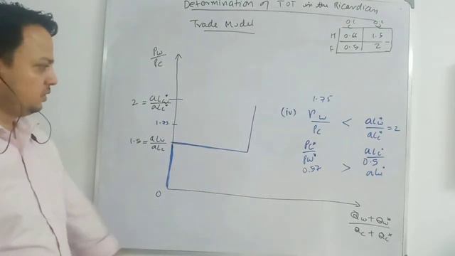 Determining terms of trade in Ricardian trade Model. Lecture- 3 смотреть онлайн