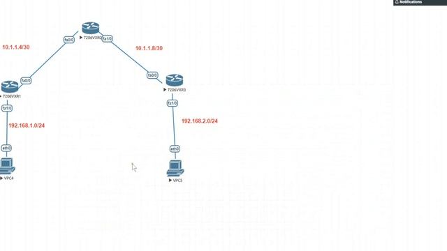 Eve-NG Routing Lab! смотреть онлайн