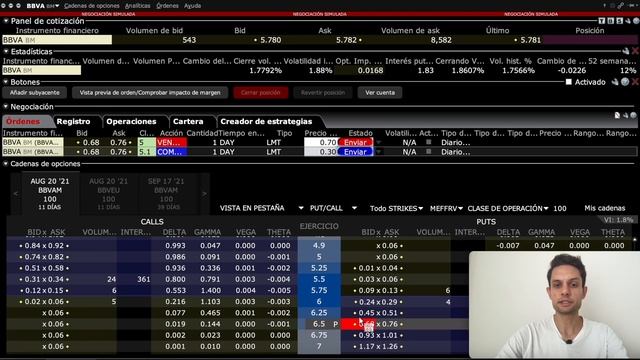 ORDENES anidadas y ? COMBINACIONES en INTERACTIVE BROKERS - Curso IBKR #6 смотреть онлайн