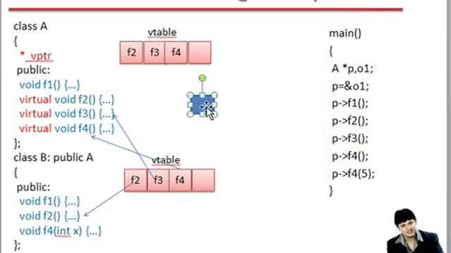 Lecture 18 Virtual Function in C++ Part 2 Hindi смотреть онлайн