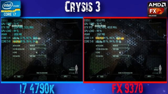 Does AMD CPU Bottleneck High-End Graphics Card? смотреть онлайн