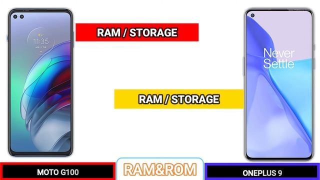 MOTO G100 VS ONEPLUS 9 _ Full Detailed Comparison _Which is best? смотреть онлайн