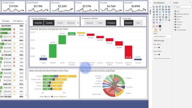 Using Shadows to Frame (Border) Objects in Power BI смотреть онлайн