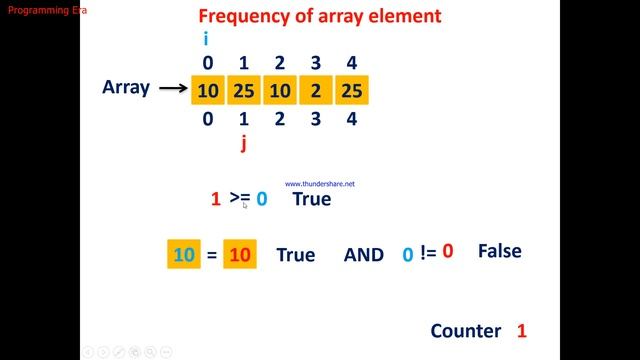 Frequency of Each Element of An Array In Java Programming смотреть онлайн