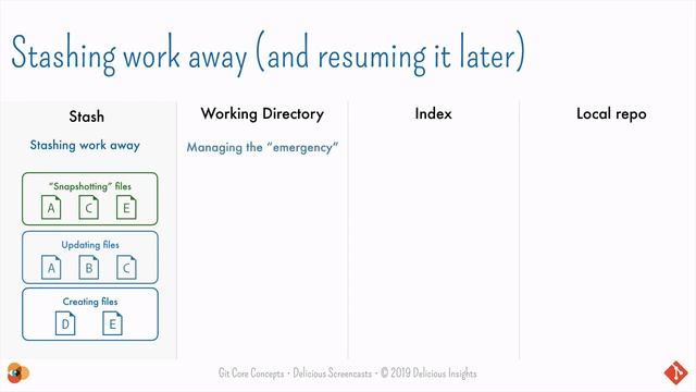 Git Core Concepts 4/7: Stashing Work Away and Sync’ing with Remote Repos смотреть онлайн