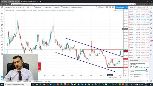 Обзор рынка РФ 06/08 в 9:30 - Поиск идей, итоги прошлой недели