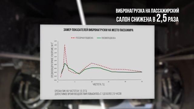 «Вахтовка» на "прокачку" | Вездеход КАМАЗ-43502 на пневмоподвеске ROSTAR смотреть онлайн