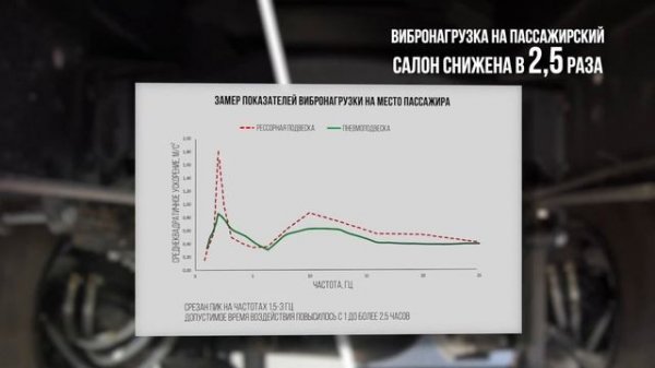 «Вахтовка» на "прокачку" | Вездеход КАМАЗ-43502 на пневмоподвеске ROSTAR