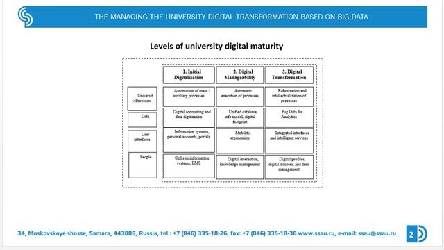 #157: Anna Gnutova – Data Driven University Digital Transformation Management смотреть онлайн