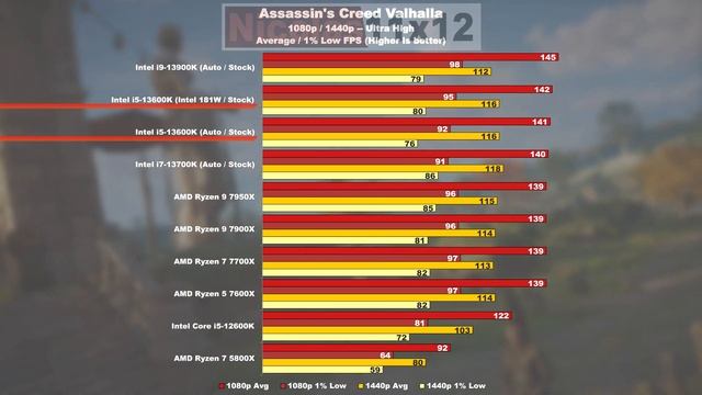 13600K: "MASTERPIECE" at a FAIR PRICE? смотреть онлайн