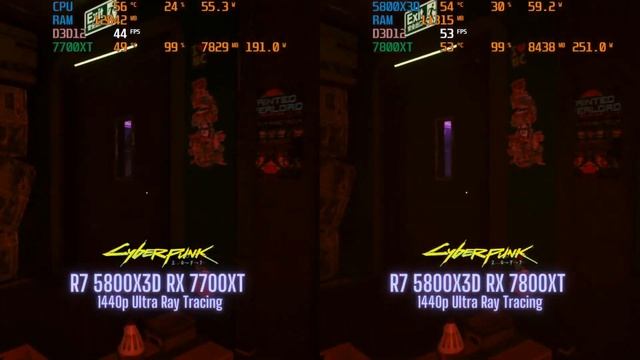 Best Gaming GPU for $500 - AMD 7800XT смотреть онлайн