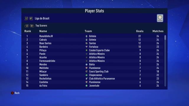 SUDAMERICANA FINAL & HUGE TRANSFER OFFER RECEIVED FOR RONALDINHO JR | FIFA 22 Player Career Mode #0 смотреть онлайн