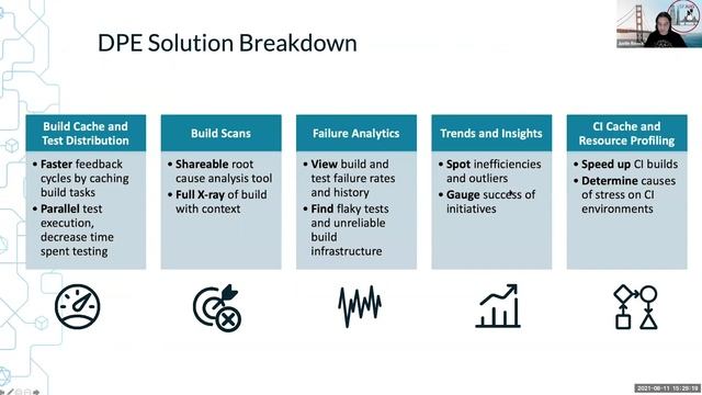 Developer Productivity Engineering (DPE) with Justin Reock смотреть онлайн