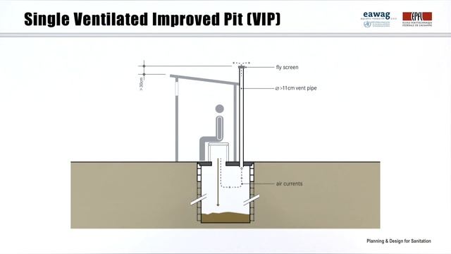 2.5 Collection And Storage/Treatment - Single Pit Technologies