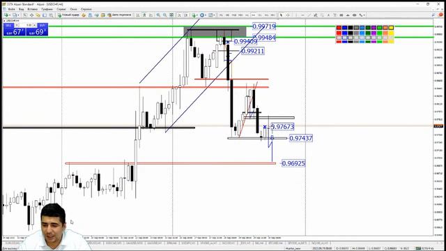 Практический трейдинг с Азизом Абдусаломовым часть 2 30.09.2022 смотреть онлайн