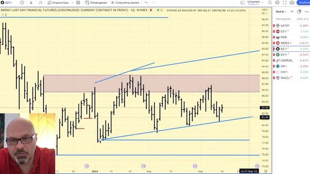 Предторговый брифинг смотреть онлайн