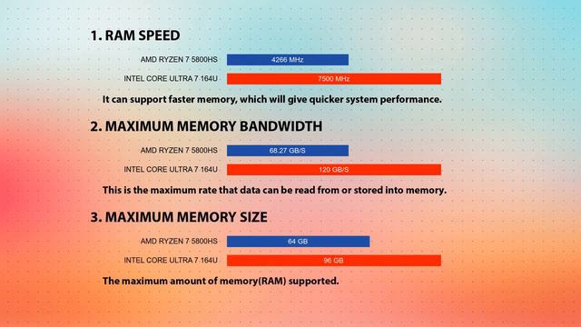 AMD Ryzen 7 5800HS vs INTEL Core Ultra 7 164U Technical Comparison смотреть онлайн