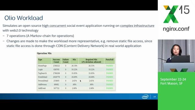 Scaling NGINX Web Server Performance Socket Sharding Using SO REUSEPORT смотреть онлайн