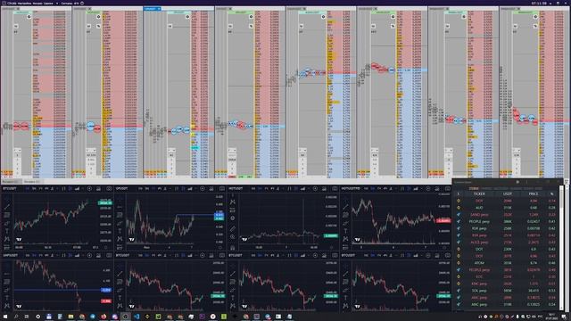 Психология трейдинга. 6 Занятие. Курс "Скальпинг криптовалютами" смотреть онлайн