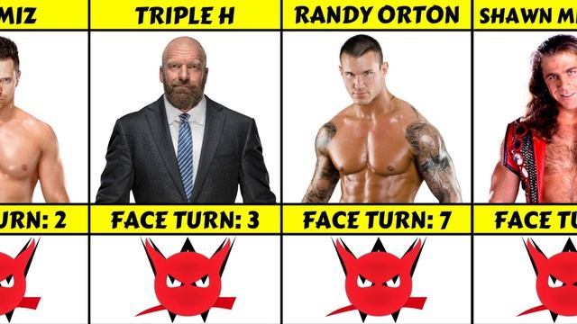 Best Heel Wrestlers In WWE History смотреть онлайн