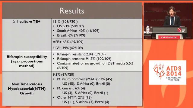 Performance of Xpert MTB/RIF testing for M.tuberculosis (TB) detection in HIV+ and HIV- ... смотреть онлайн
