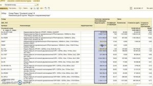 ABC анализ для УТ 11 в 1С
