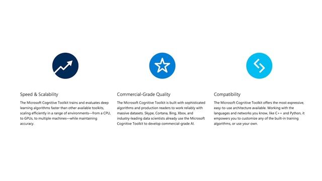 Top 10 Deep Learning Frameworks for 2021 смотреть онлайн