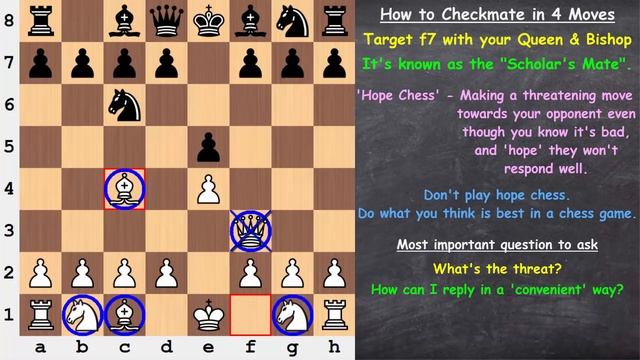 How to Checkmate in 4 Moves (Scholar's Mate) - Beginner to Chess Master #6 смотреть онлайн
