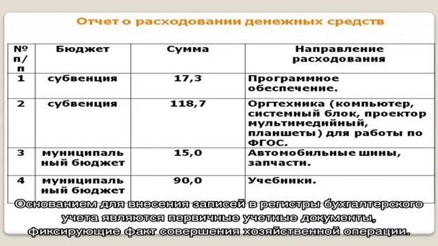 Директор не вернул подотчетные средства: начислять ли НДФЛ? смотреть онлайн