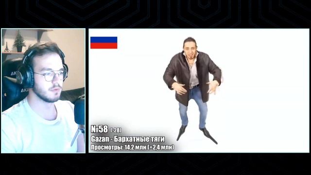 Реакция ТОП 100 ПЕСЕН 2023 по ПРОСМОТРАМ | Клипы России, Украины, Казахстана, Беларуси, Армении смотреть онлайн