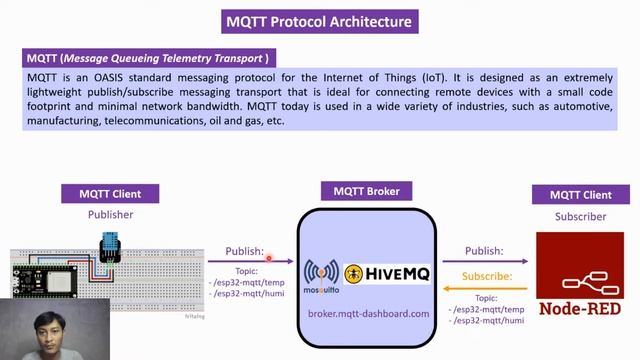 IoT Learning - #Part1 Monitoring Nilai Suhu dan Kelembapan Pada Dashboard Menggunakan Protokol MQTT смотреть онлайн