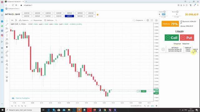 КОТИРОВКИ В ИНТРЕЙД БАР, ИСПОЛНЕНИЕ И СДЕЛКИ В ПЛАТФОРМЕ INTRADE BAR смотреть онлайн