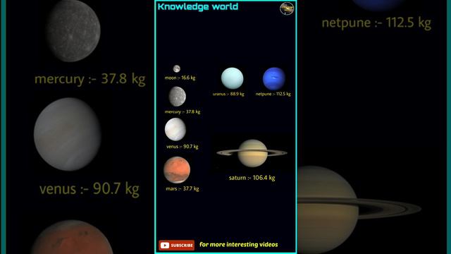 Your weight in different planets, Scitech Knowledge смотреть онлайн