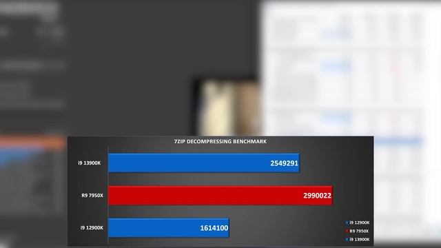 صراع الجبابرة / ماهو أقوى معالج في العالم i9 13900K أو RYZEN 7950X ؟ смотреть онлайн