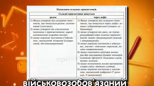 Відеоурок з української мови «Правопис прикметників», 6 клас смотреть онлайн