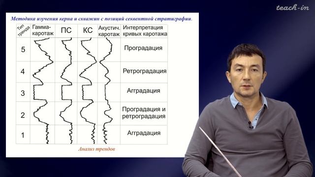 Габдуллин Р.Р. - Секвентная стратиграфия - 9. Методика изучения керна и скважин смотреть онлайн