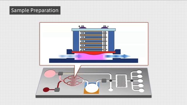 DNA testing chip delivers results in one hour, paves way for personalized drug treatments #DigInfo смотреть онлайн