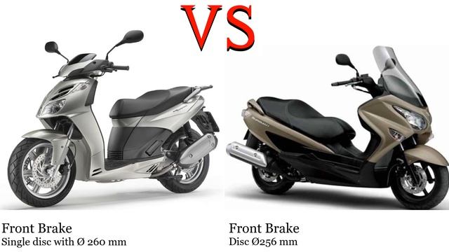 Aprilia SportCity 300 vs Suzuki AN 250 Burgman Test specification comparison смотреть онлайн