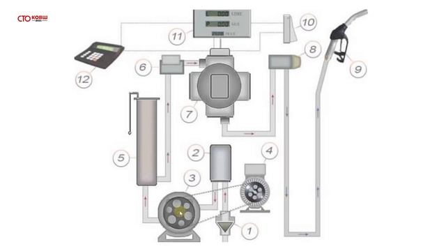 Откуда стружка в топливном баке смотреть онлайн