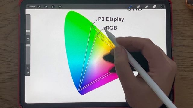 What RGB profile to choose in Procreate and why? смотреть онлайн