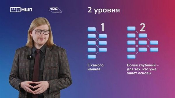 Онлайн занятия "Фундаментальный курс по языку Python: от основ до олимпиадного уровня"