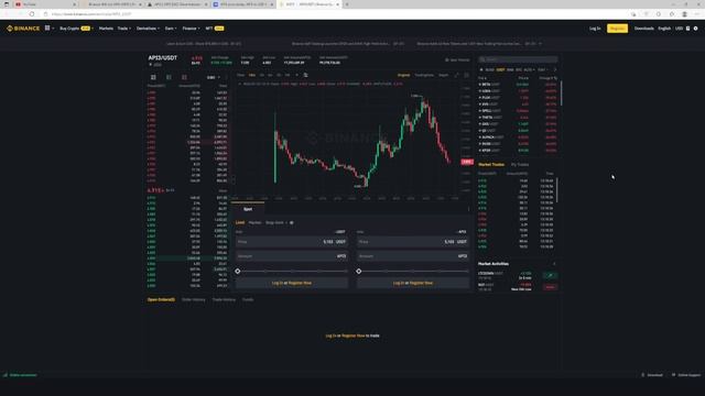 Краткий обзор криптовалюты API3 - листинг на Binance 21-01-2022 смотреть онлайн