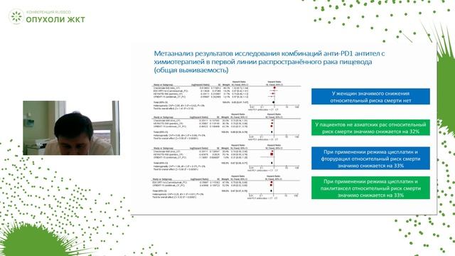 Комбинация анти-PD1 антител и ХТ в лечении распространенного плоскоклеточного рака пищевода смотреть онлайн