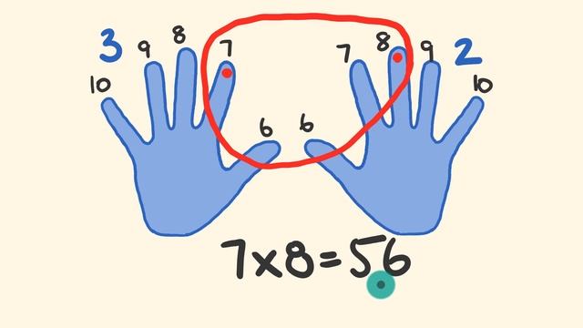 Times Table Trick - Learn your times tables instantly! смотреть онлайн