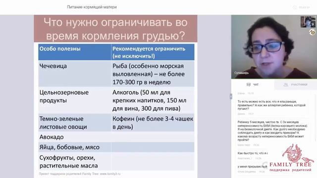 «Питание кормящей матери». Фрагмент вебинара Суламифь Вольфсон смотреть онлайн