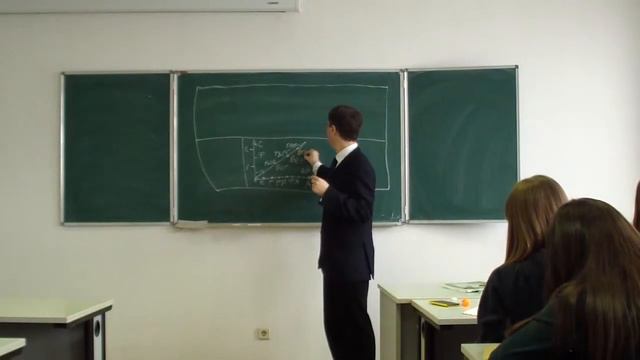 Конгресная периодизация истории международного права (аудитория) смотреть онлайн